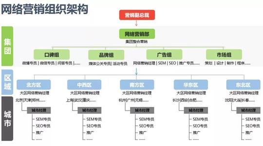 北安分公司构建多元化现代营销体系