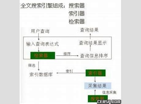 中文搜索引擎相关文章最新报道 