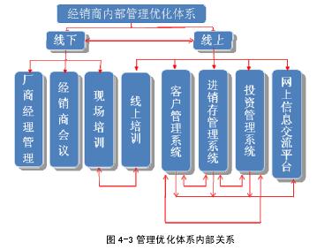 营销体系相关文章最新报道 