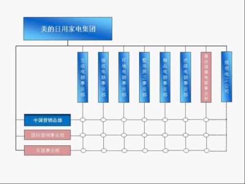 北安分公司构建多元化现代营销体系