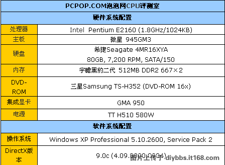 intel 最低配置就卖1 17万 