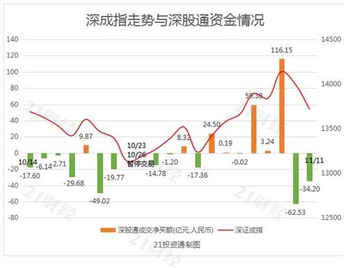 600229资金流向解析相关报道 资金流向 