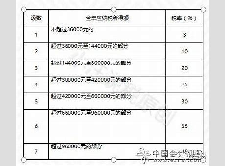 2018个税改革最新消息 让房奴享受红利多 符合三大个税起征点相关文章最新报道标准恭喜你 