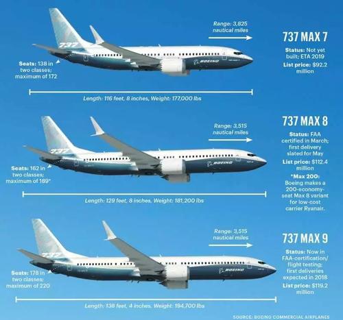 埃航波音737 没有多道别” 他们登上了那架埃航波音737 MAX 